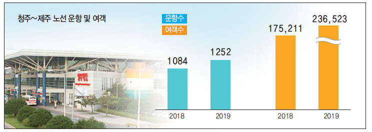 에디터 사진